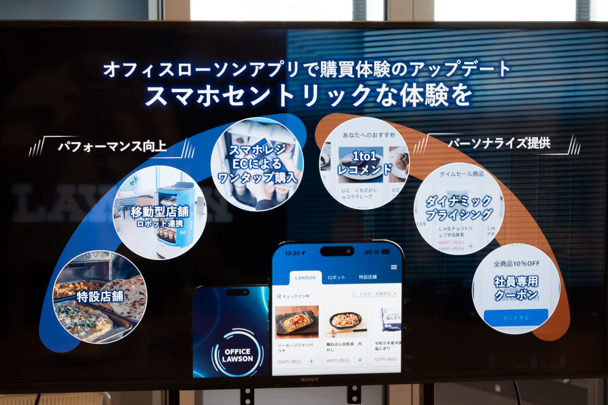 スマホで店舗運営の省人化やレジ待ちのストレス低減を実現。「ローソン S KDDI高輪本社店」は土日が休業のため金曜日などにダイナミックプライシングも導入する