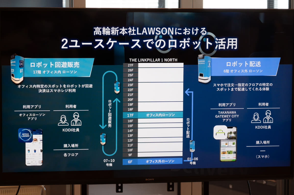 ロボットは回遊販売と社内配送の2種類