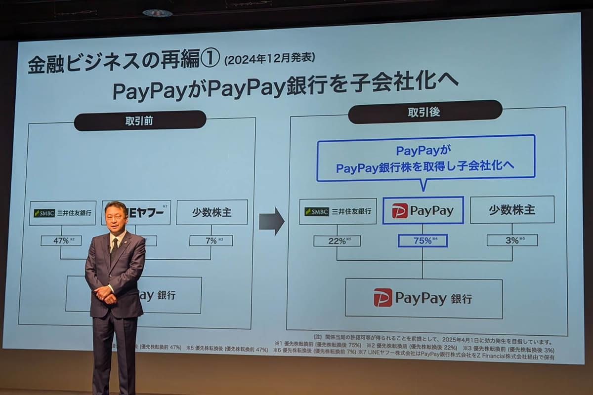ソフトバンクの決算会見で示されたPayPay銀行の資本移動の解説図。図版ではPayPayの優先株行使後の株式保有率が示されているが、過去の経緯から設立に携わった三井住友銀行は引き続き一定の株式を保持するものの、優先株行使によって保有率が減少している