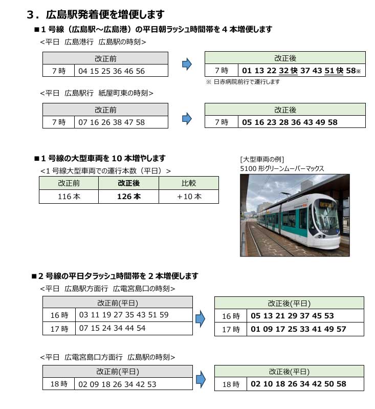 朝の広島駅停留所側は、大幅な増便となる(広島電鉄ホームページより)