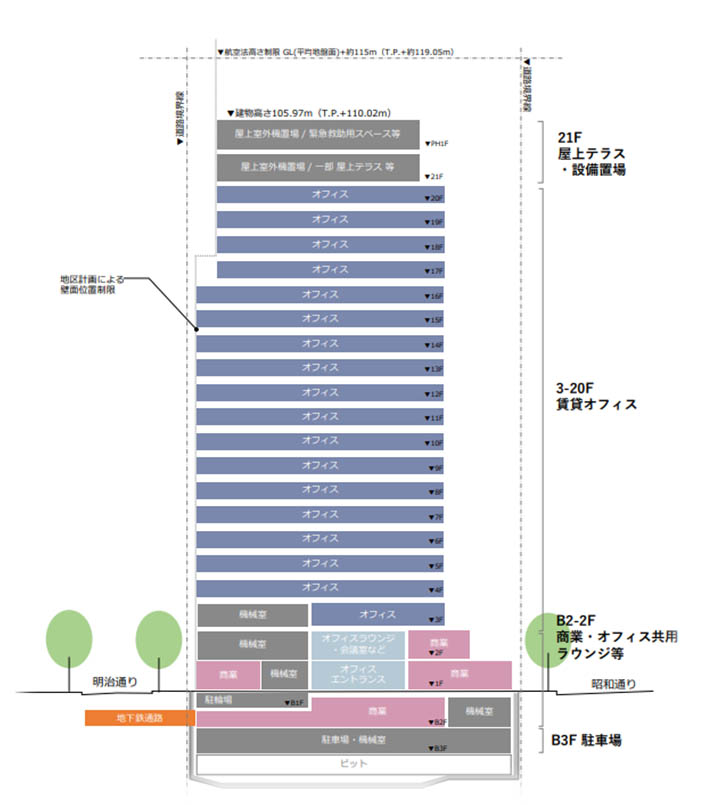 施設構成図
