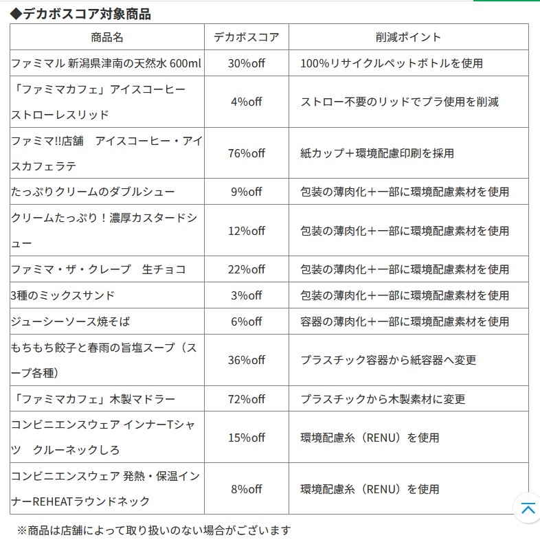 デカボスコア対象商品