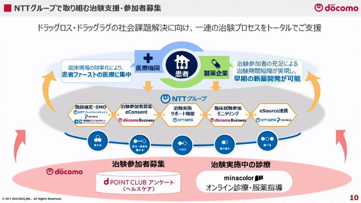 NTTグループで治験支援などに取り組む