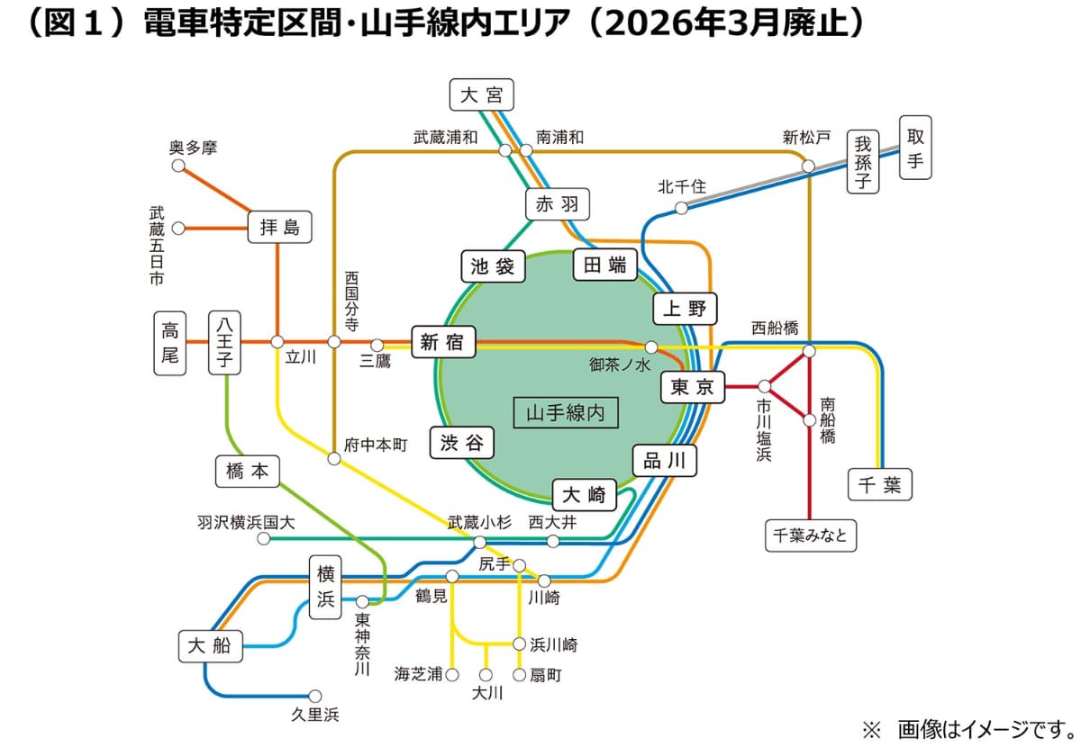 「電車特定区間・山手線内」を廃止