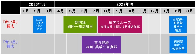 2026年度から27年度にかけての運行計画概要