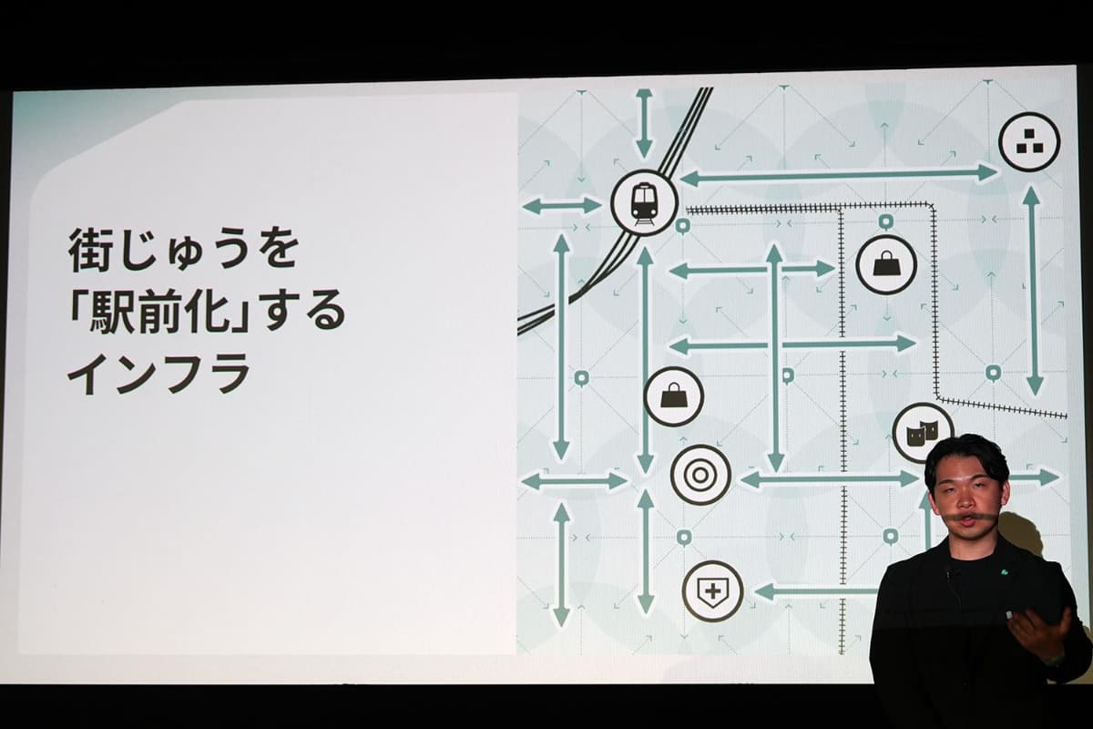 都市空白の課題からLUUPの事業を展開