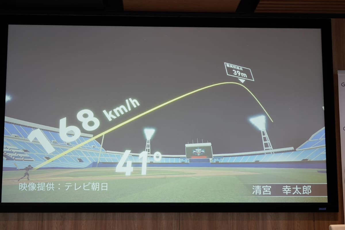 ホームランの打球速度や角度などをリアルタイムで可視化する