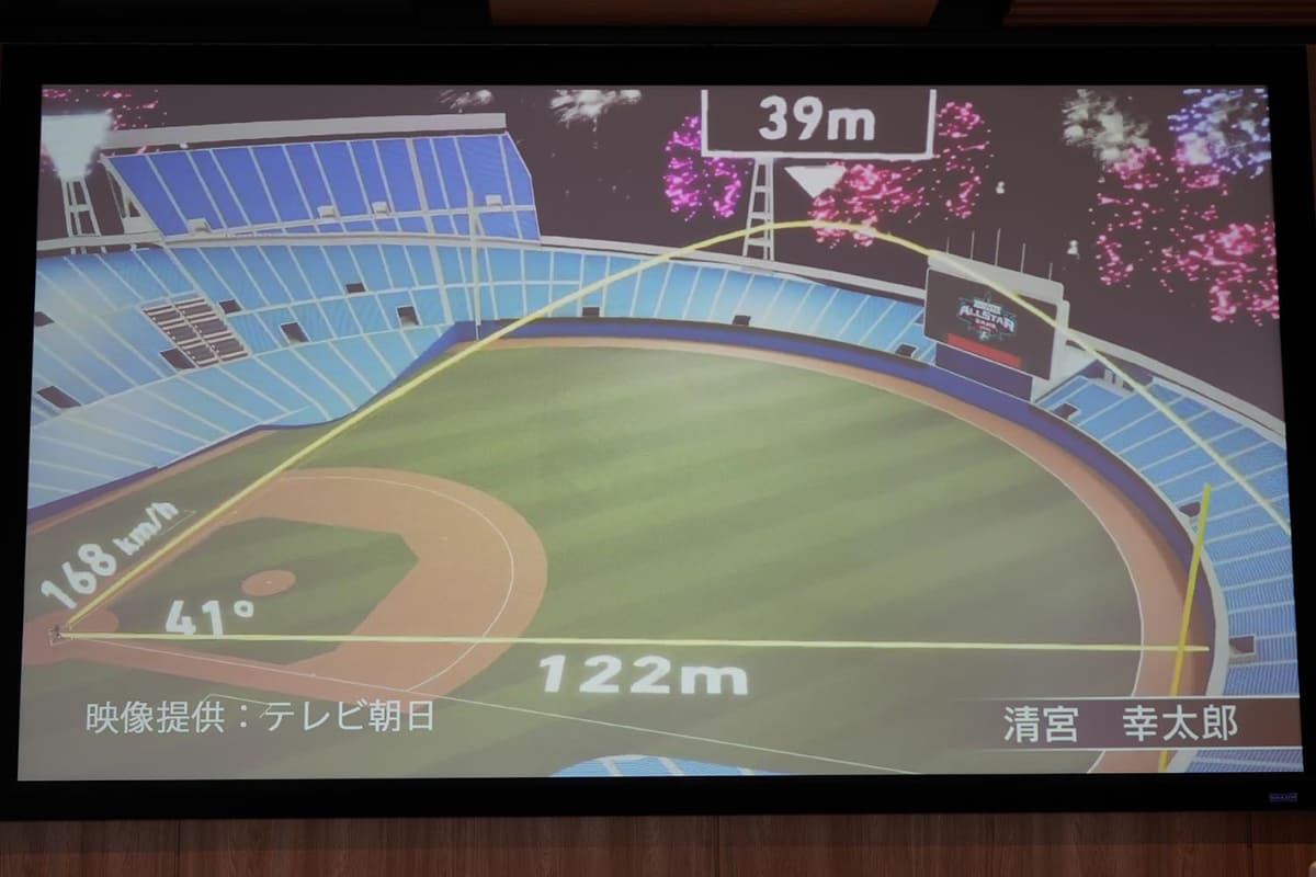 ホームランの打球速度や角度などをリアルタイムで可視化する