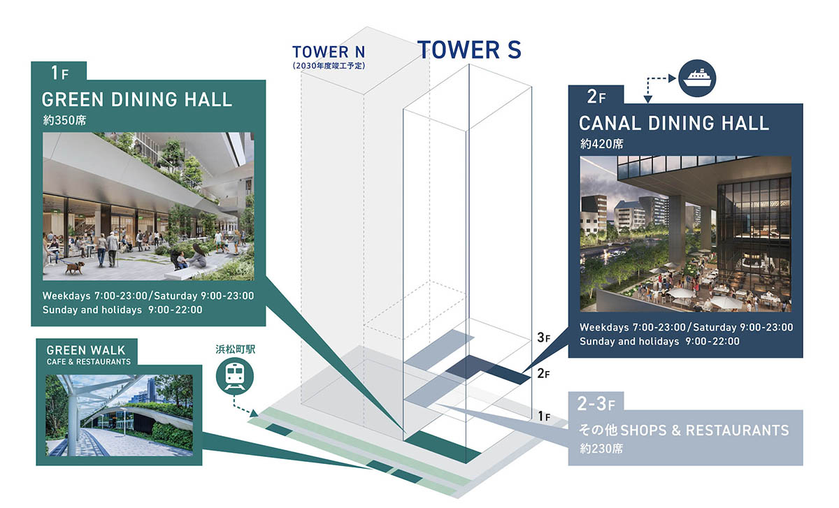 TOWER S 低層商業エリアの配置図