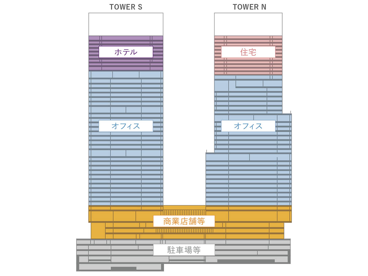 ブルーフロント芝浦 施設概要