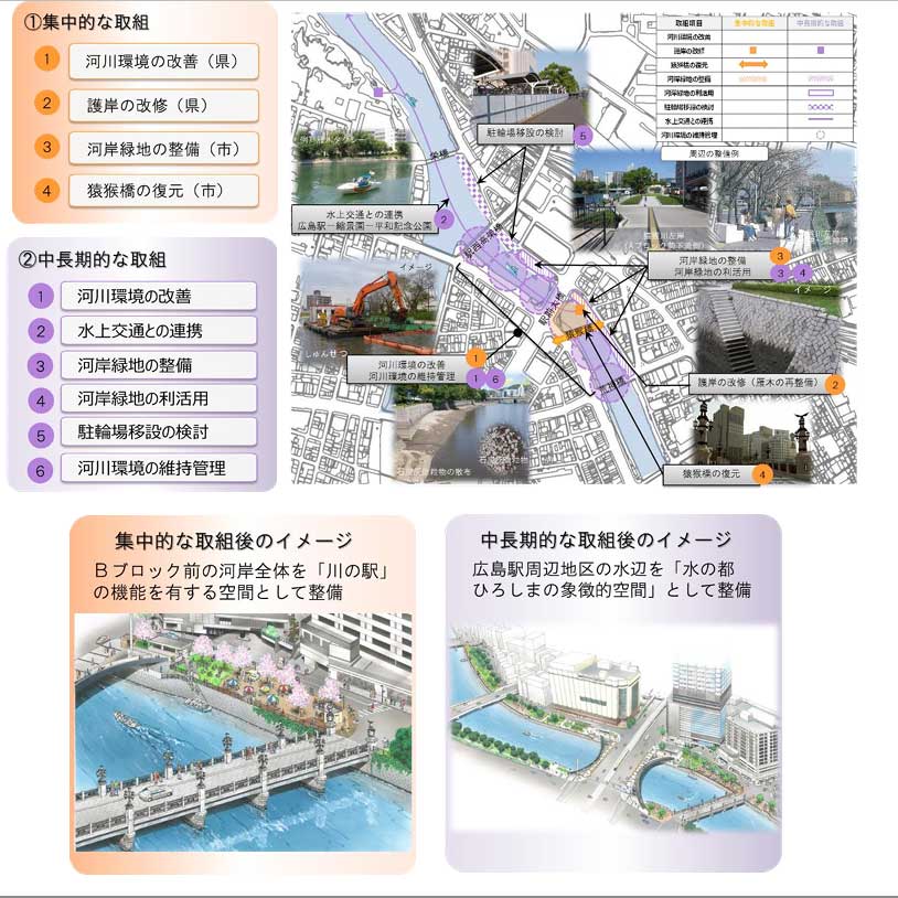 近隣の川沿いも再開発が予定されている(広島市資料より)