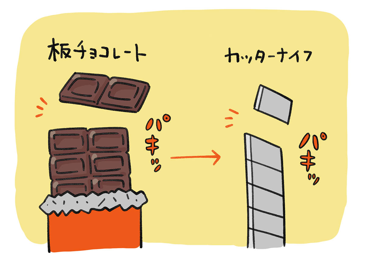板チョコをヒントに折る刃式のカッターナイフが誕生
