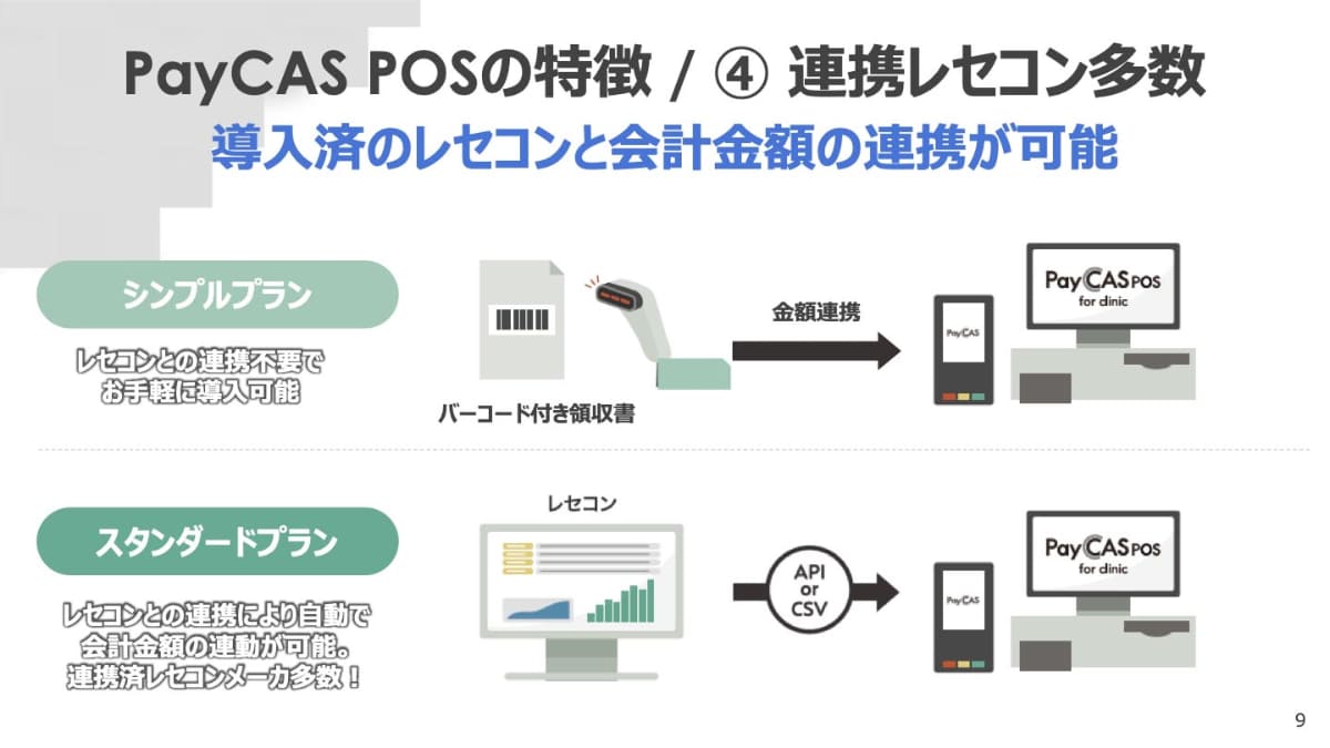 PayCAS POSで提供される2種類のプラン。レセコンとPOSの連携には技術的な繋ぎ込みが発生するため、医療機関のニーズや懐事情に合わせて選択可能