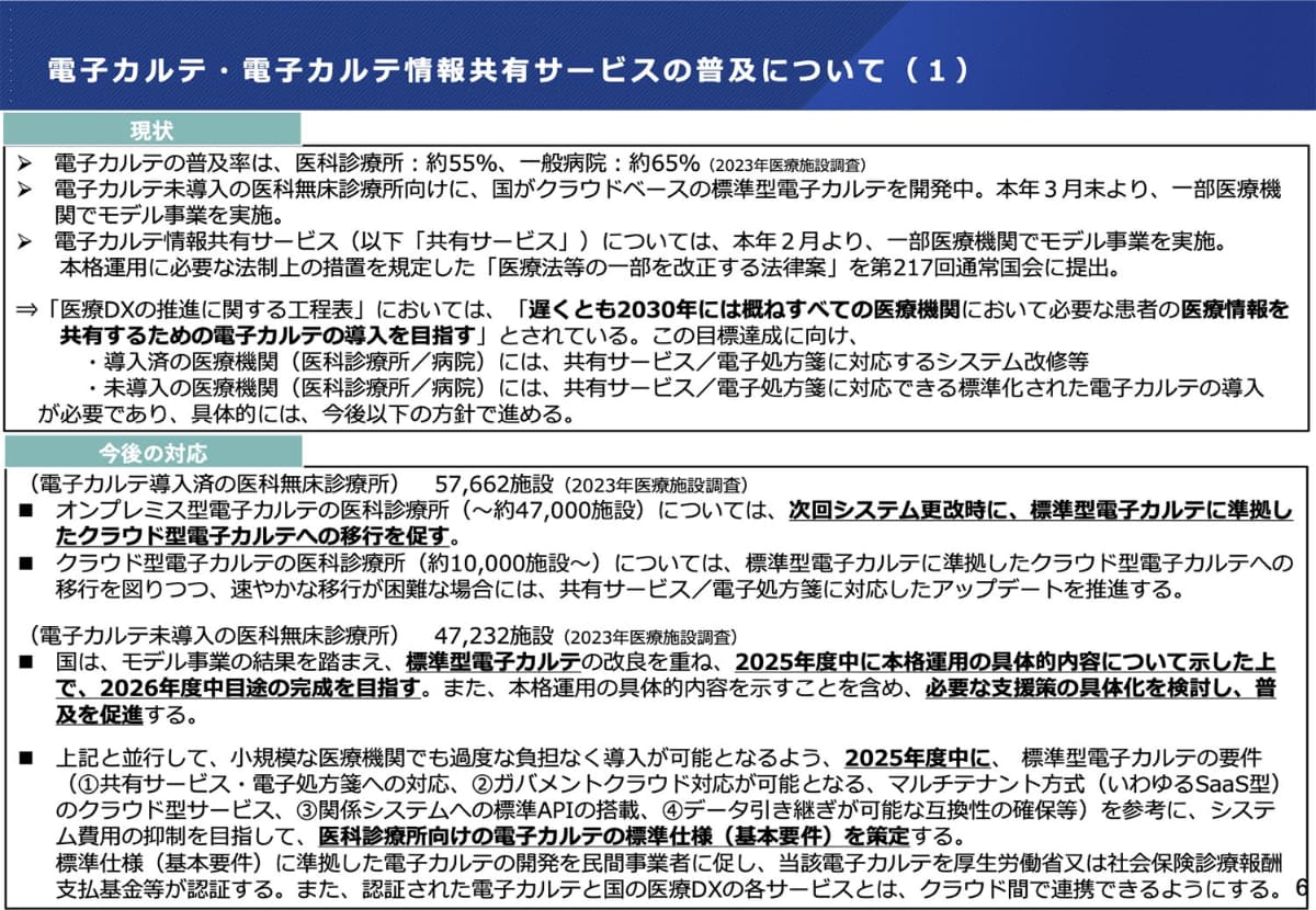電子カルテ導入の現状(出典：厚生労働省)
