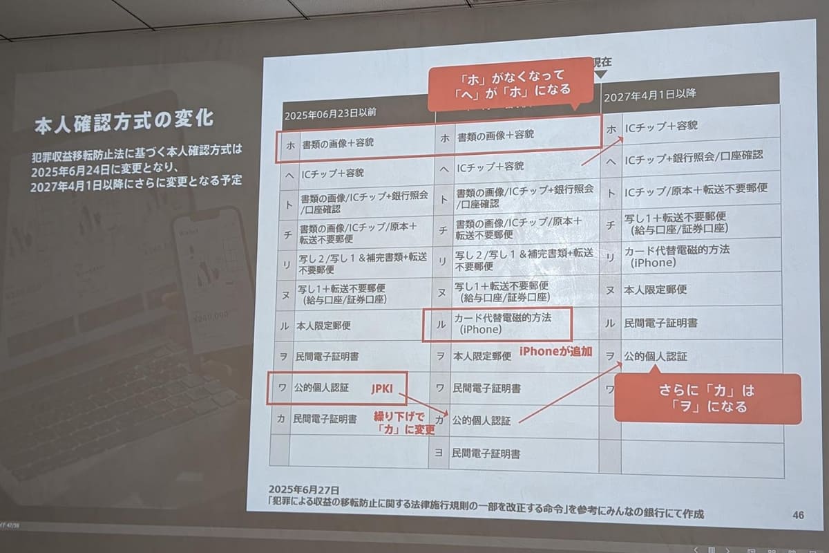 みんなの銀行でのプレゼンテーションの説明資料。さらに詳細な解説は本文を参照のこと