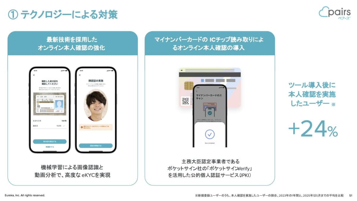 ペアーズではJPKIによるeKYCに対応