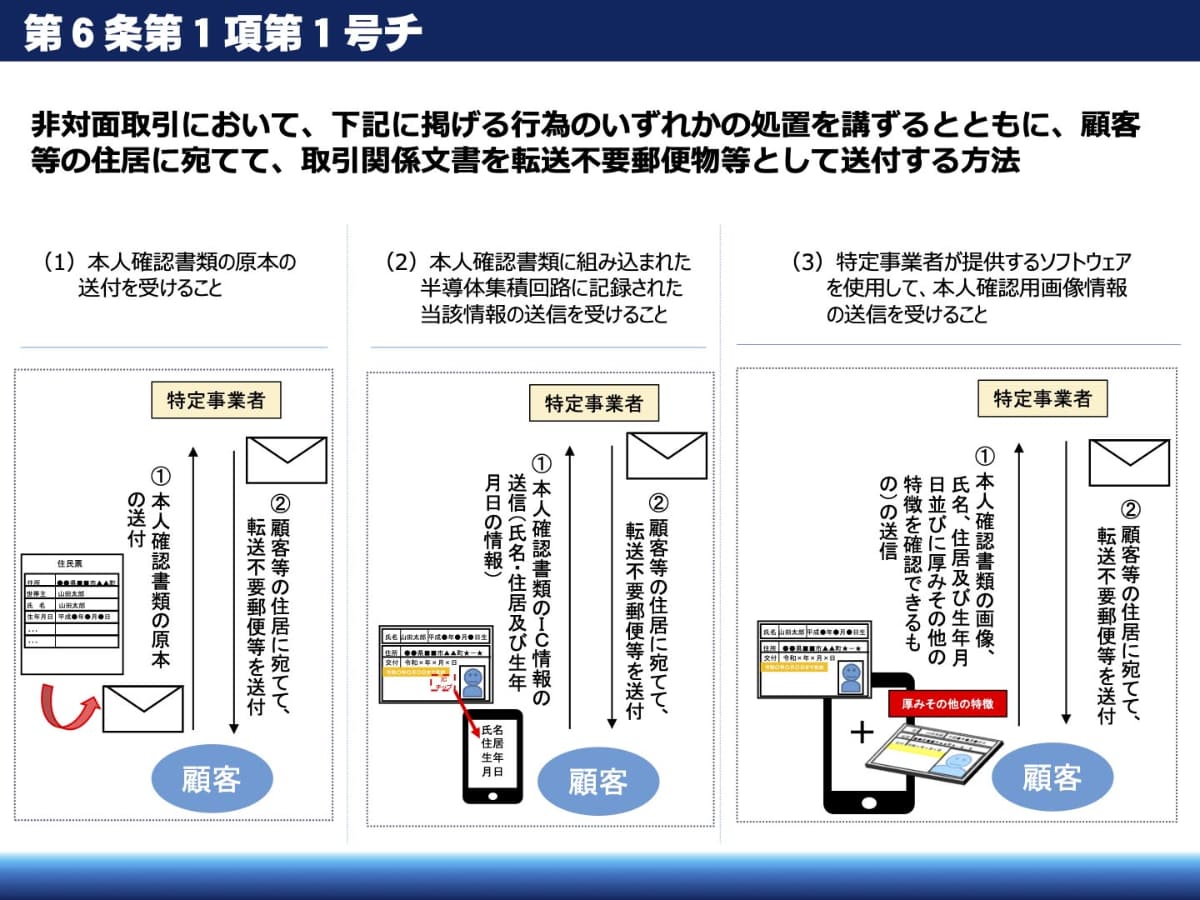 確認可能書類が1点というところから、「チ方式」の(3)を選んだ可能性が高いとみられる(出典：警察庁)