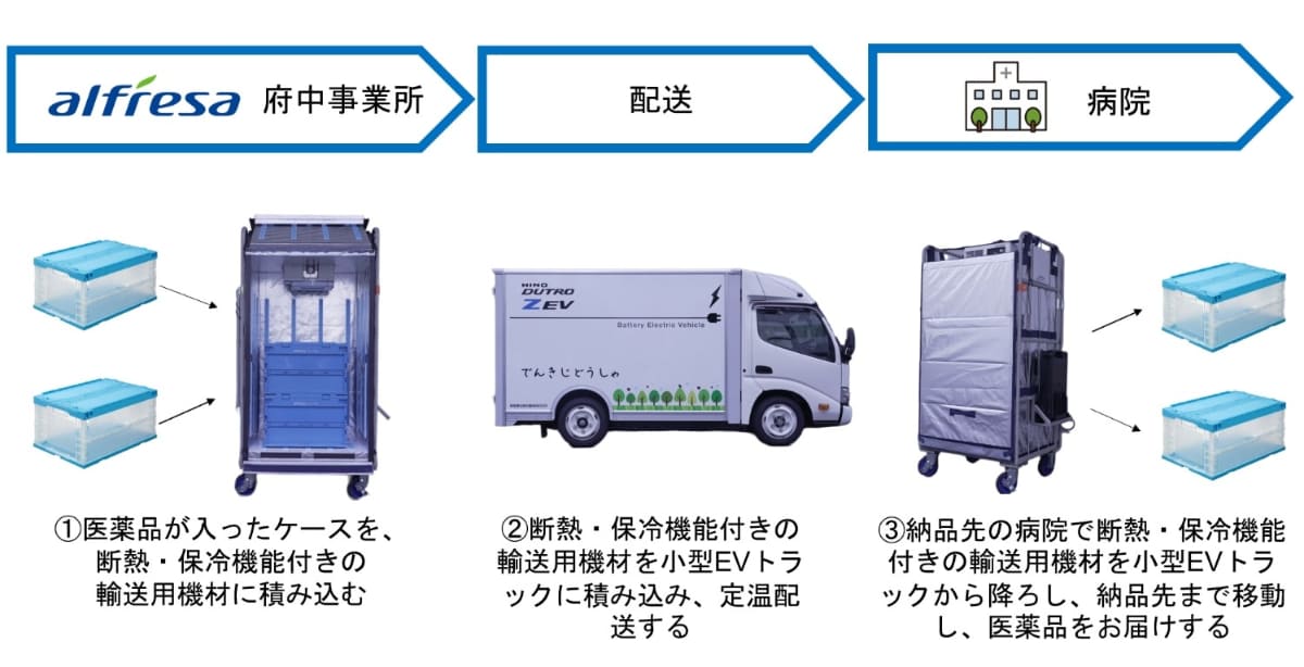 実証実験のイメージ