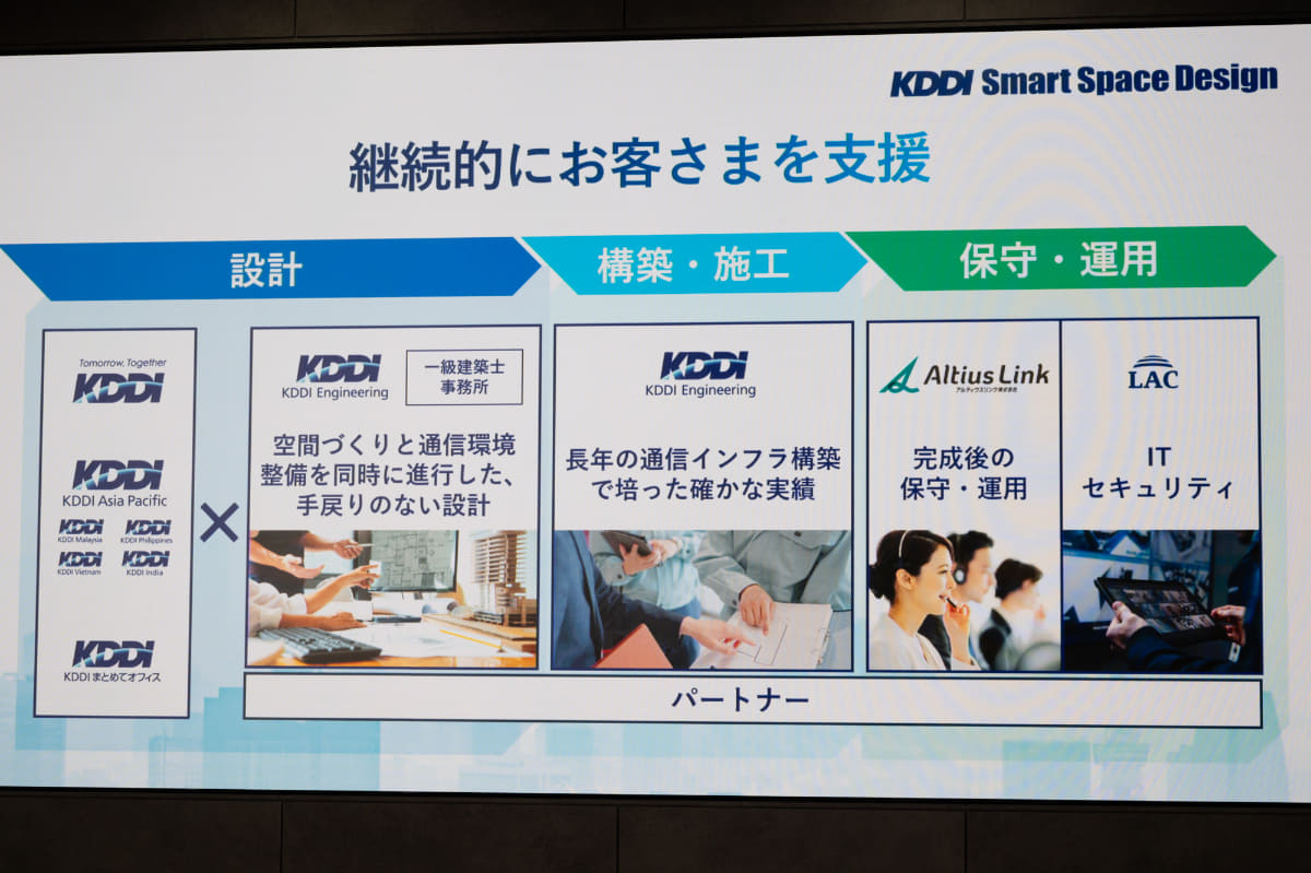 各工程でパートナーと連携