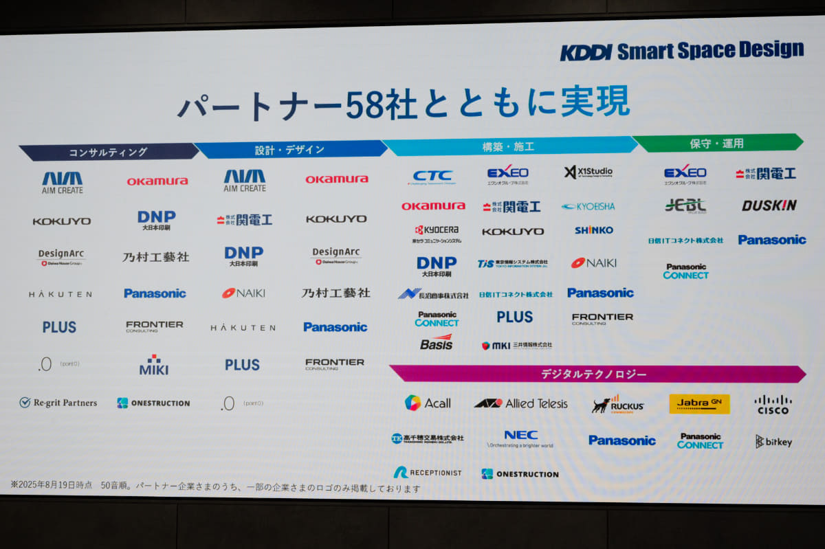 パートナー58社