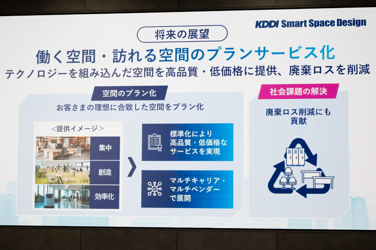 将来の展望として月額プランサービス化も検討