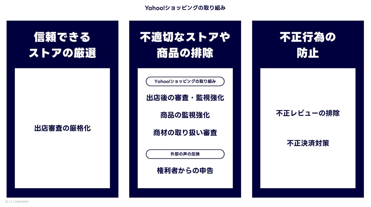 Yahoo!ショッピングでの取り組み