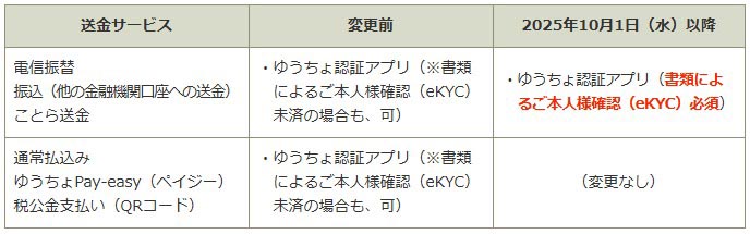 ゆうちょ通帳アプリ