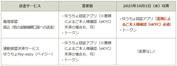 ゆうちょダイレクト