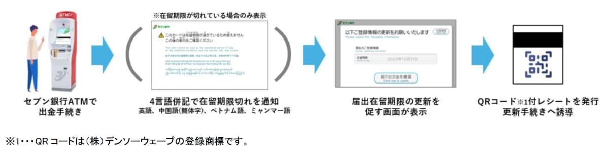 ATMお知らせの流れ