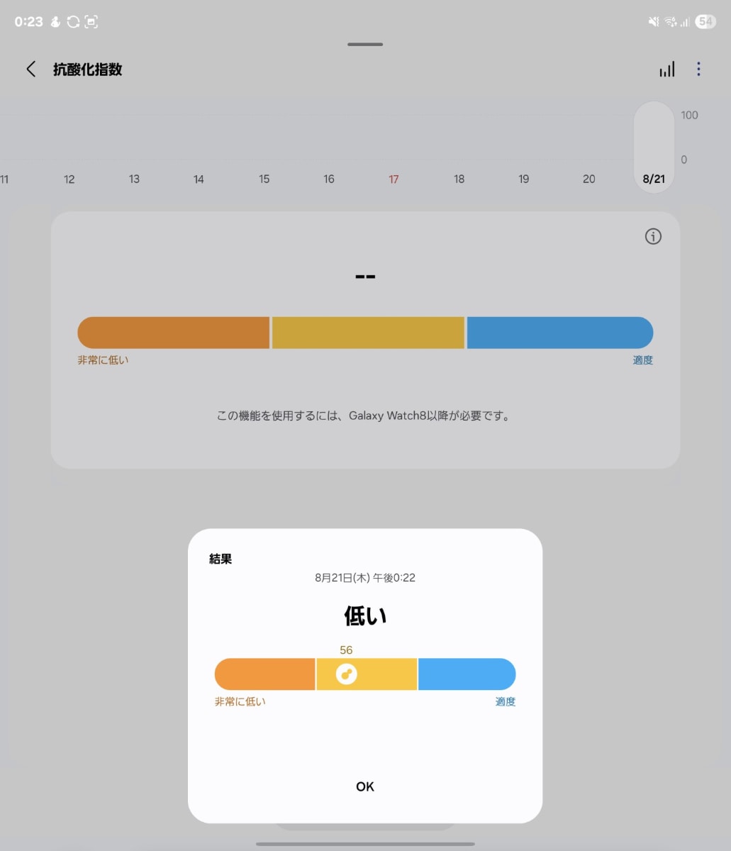 筆者の抗酸化指数の結果。低め