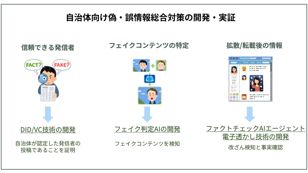 自治体向けの偽・誤情報対策について