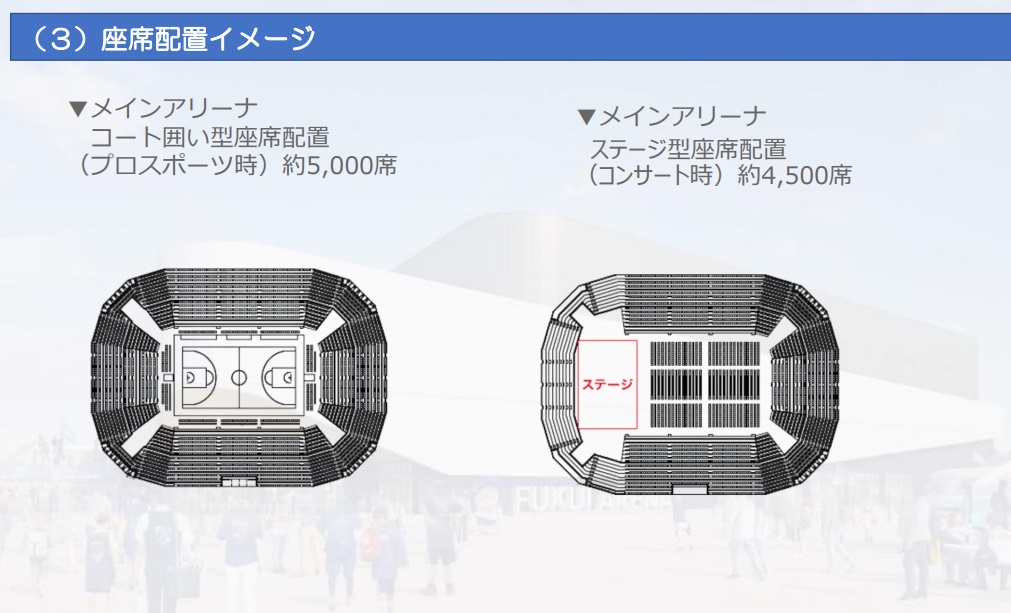 スポーツ利用時、コンサート利用時イメージ
