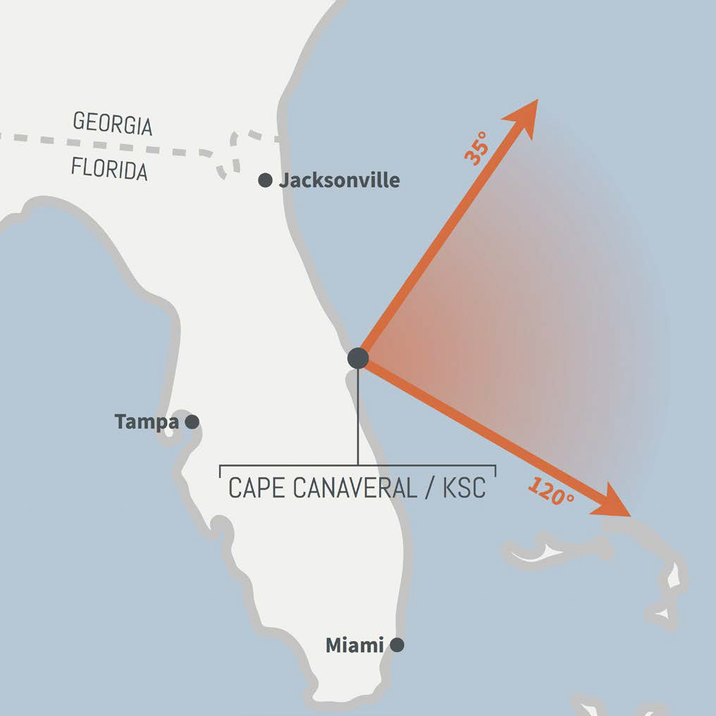 ケネディ宇宙センター(上)とヴァンデンバーグ宇宙基地からのロケット打上げ方位角の違い。出典:CSIS「<a href="https://csis-website-prod.s3.amazonaws.com/s3fs-public/publication/190314_Spaceports_The_World.pdf">SPACEPORTS of the world</a>」より。