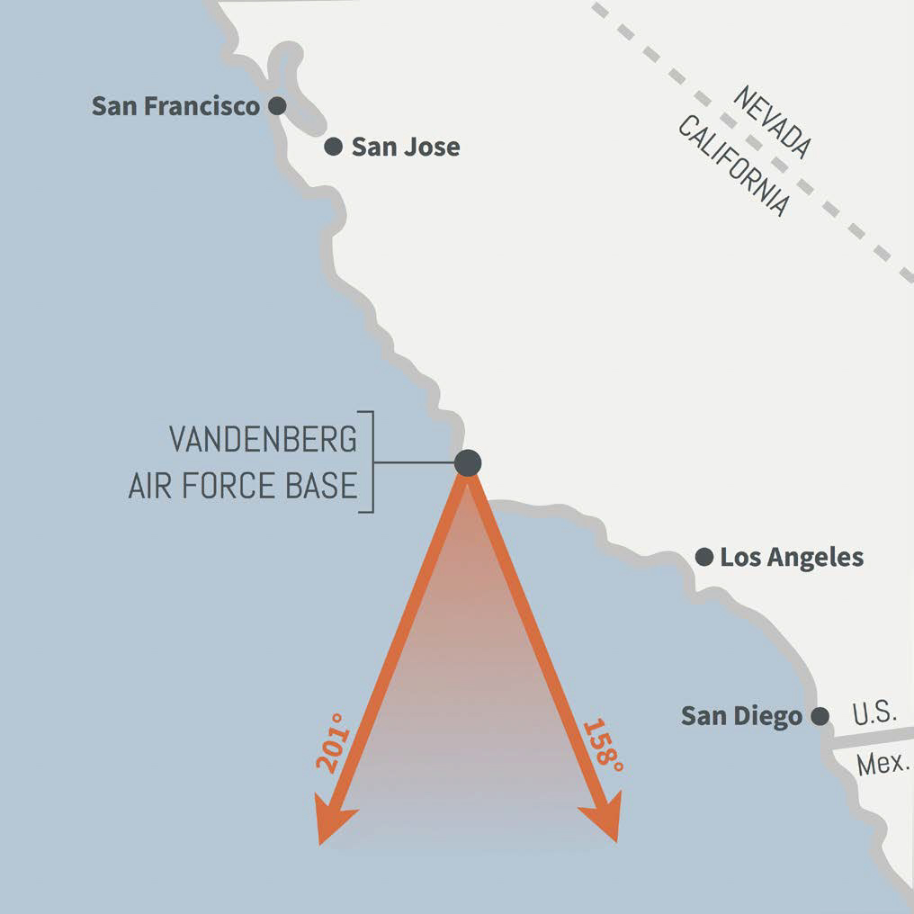 ケネディ宇宙センター(上)とヴァンデンバーグ宇宙基地からのロケット打上げ方位角の違い。出典:CSIS「<a href="https://csis-website-prod.s3.amazonaws.com/s3fs-public/publication/190314_Spaceports_The_World.pdf">SPACEPORTS of the world</a>」より。