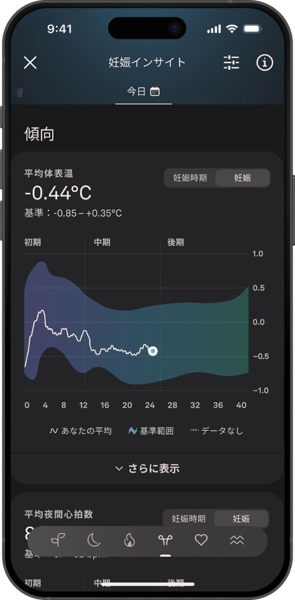 新トレンドビュー