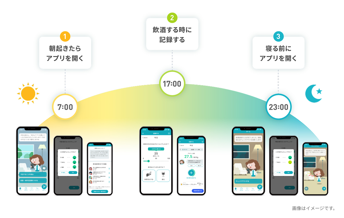 患者は毎日、「朝、アプリを開く」「飲酒記録をする」「夜、アプリを開く」などを行なう