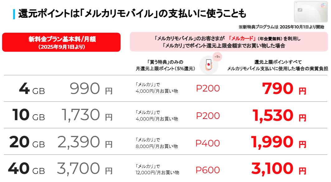 メルカード利用時