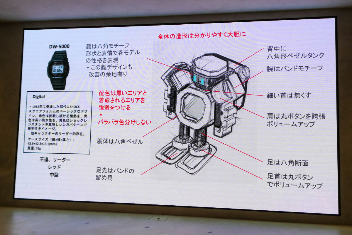 最初期のデザインのスケッチ