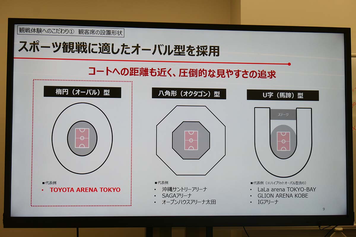 楕円(オーバル)型を採用