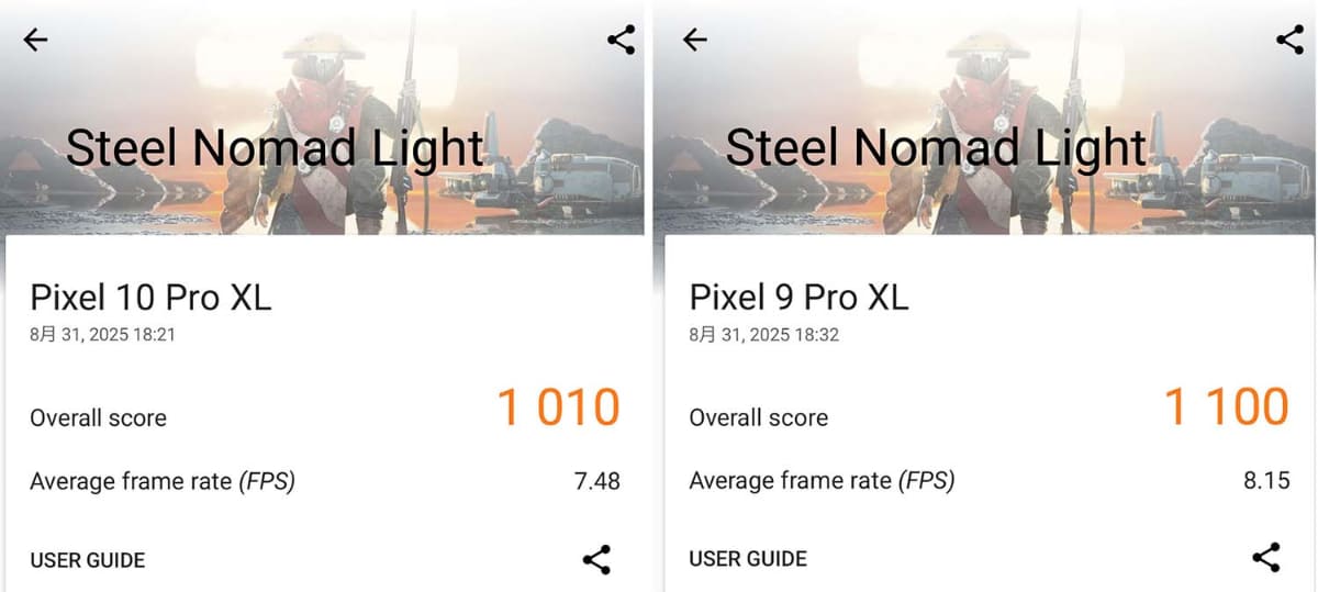 3DMarkでのテスト。負荷の高いSteel Nomad Lightではほぼ両者が同様で、Wild Life Extremeでは多少Pixel 10 Pro XLが良い値に。それでも他の「ハイエンド」に比べ半分程度の性能だ