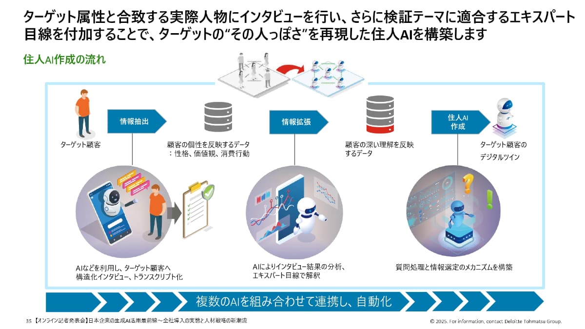 住人AI作成の流れ