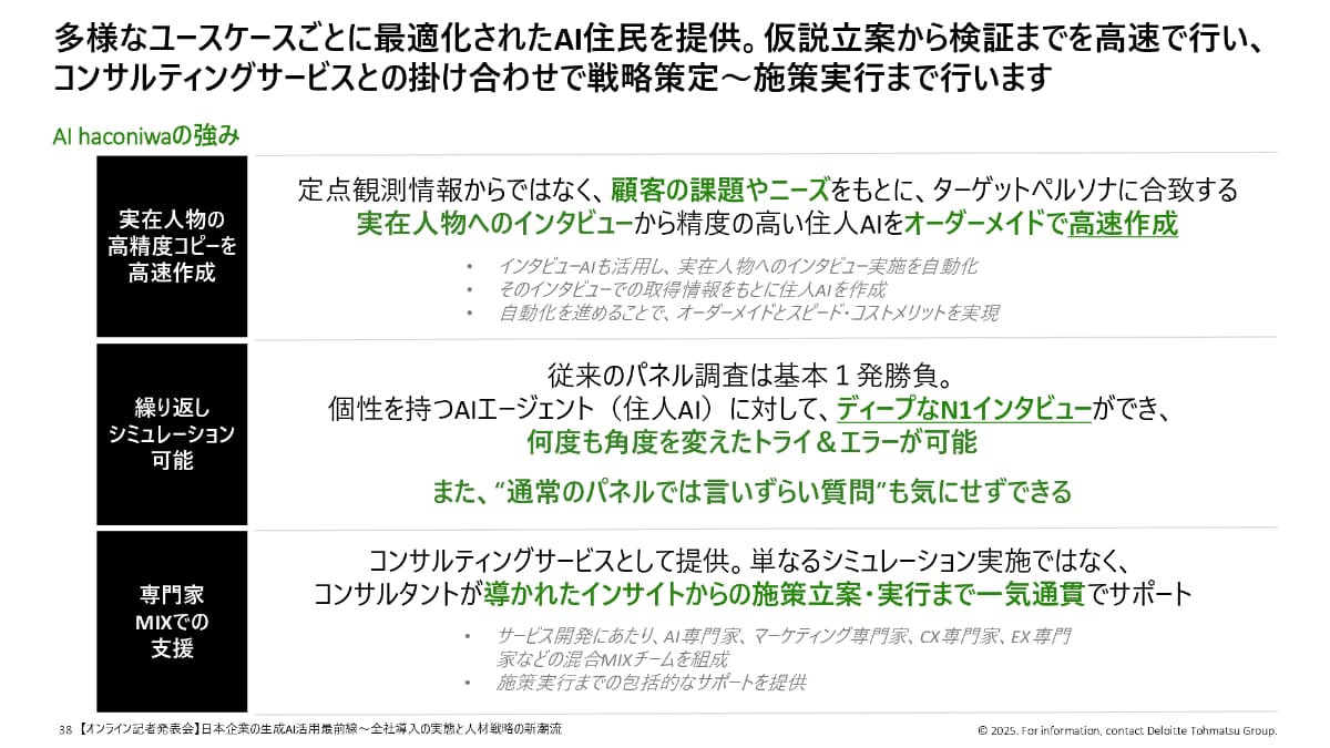 AI haconiwaの強み