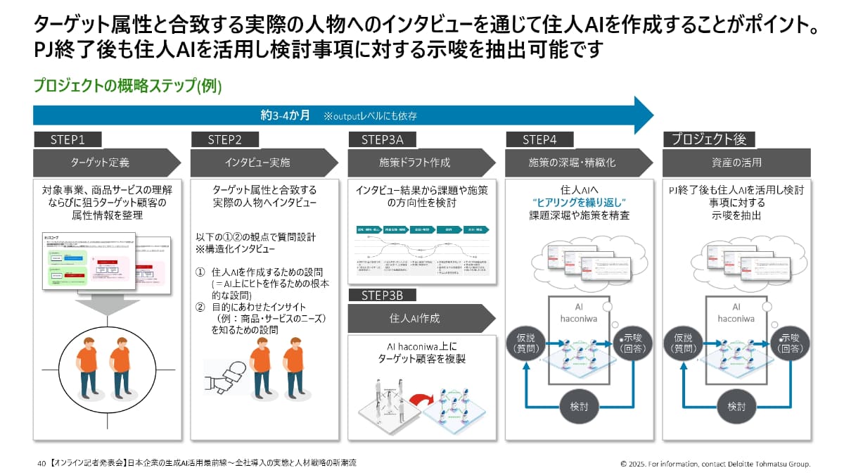 サービスの流れ