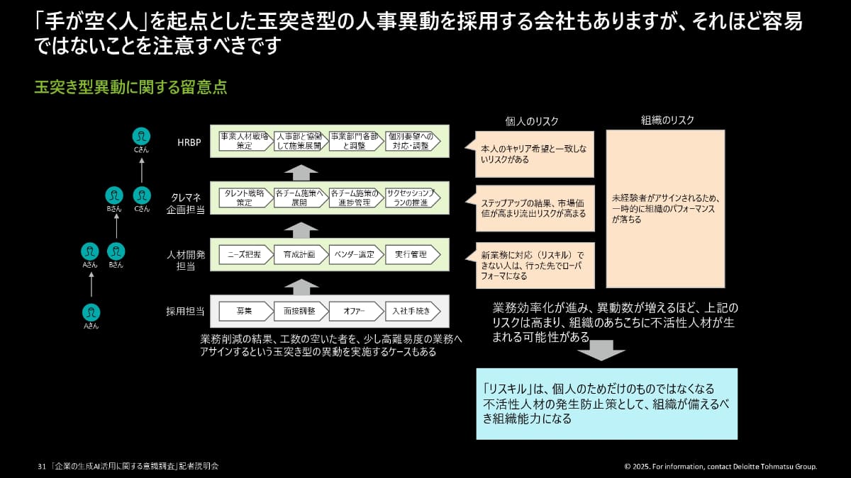 玉突き型異動に関する留意点