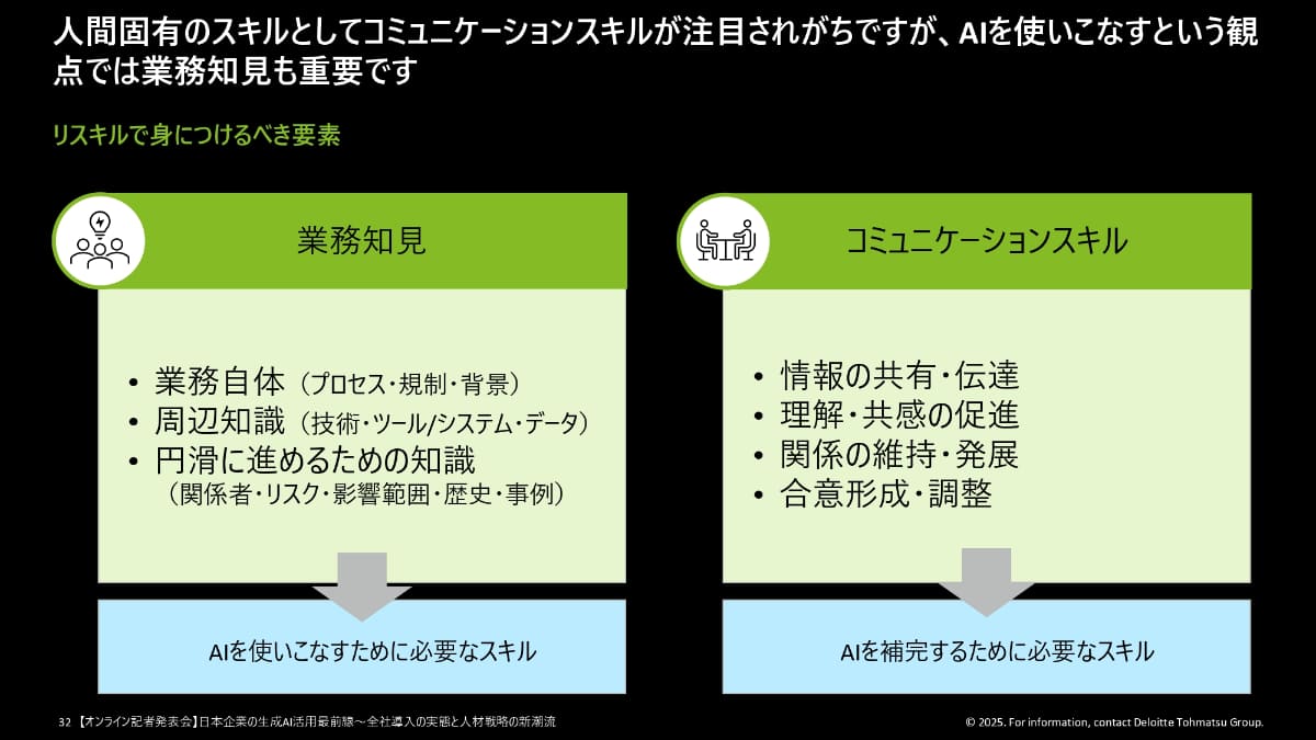 リスキルで育成すべき要素