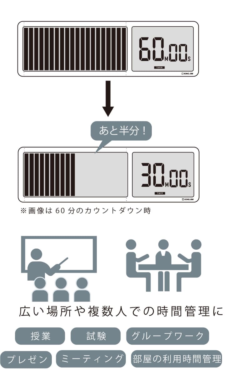 通常計測モード