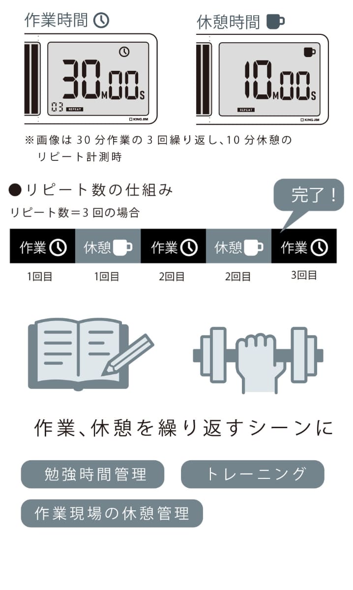 リピート計測モード