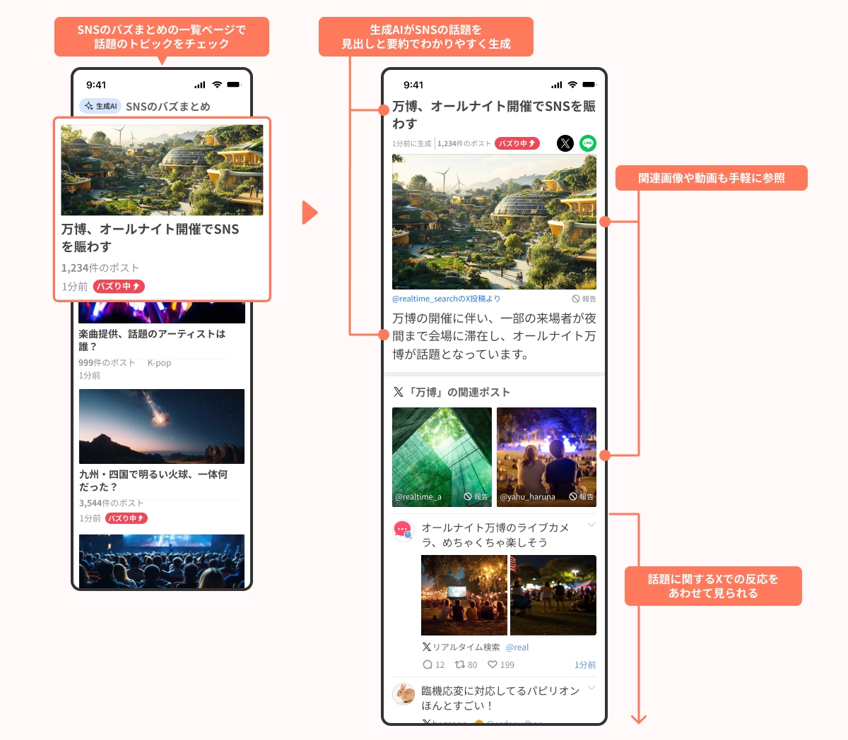 使用方法について