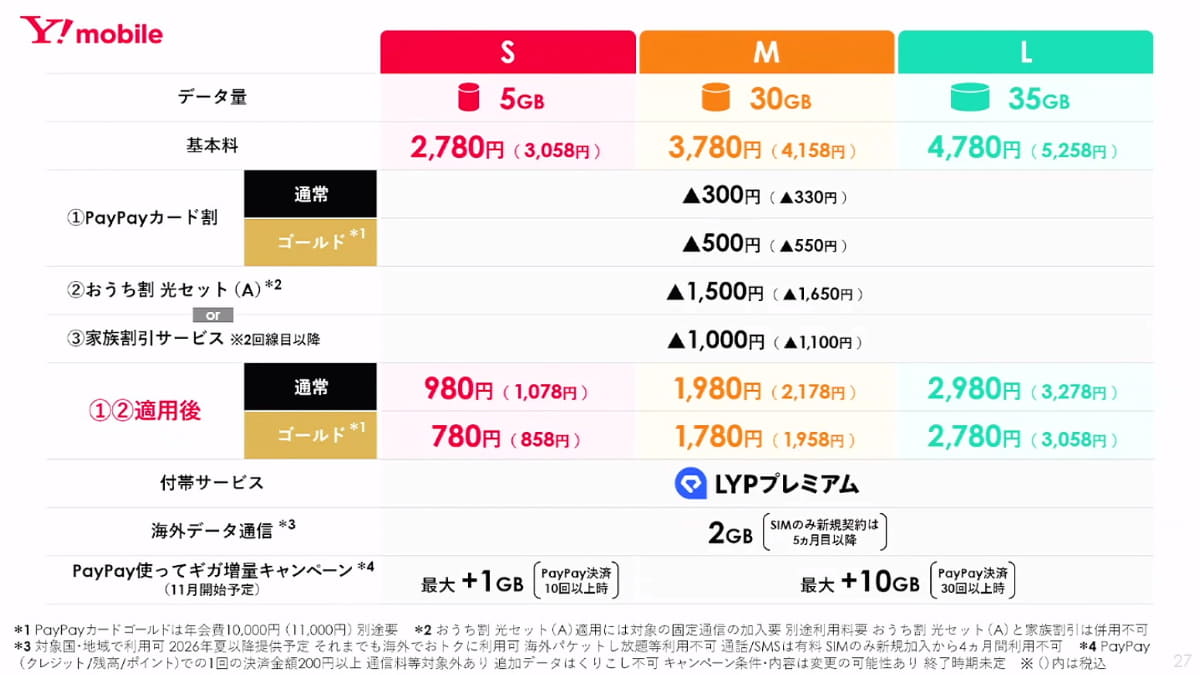 「PayPayカード割」に「PayPayカード ゴールド」を加えた例