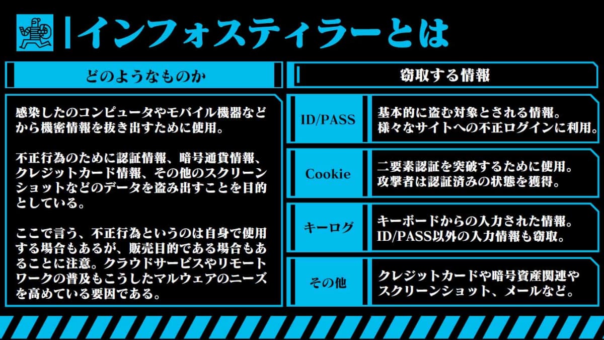 インフォスティーラーは認証・認可情報などの情報を窃取するマルウェア